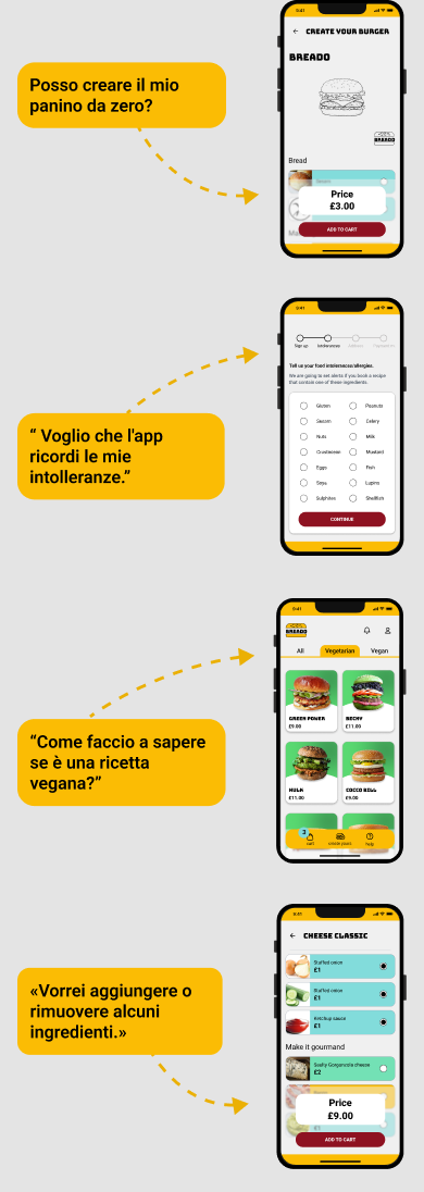 Funzionalità dell'app collegate agli insight di ricerca: crea il tuo panino, intolleranze, filtro vegano, personalizza ingredienti